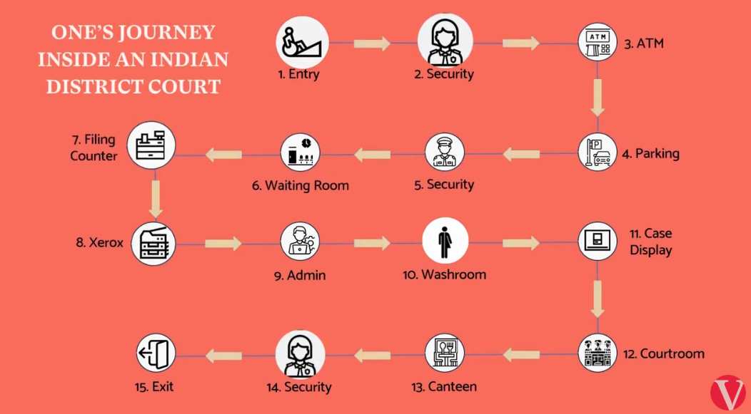 Court Design Handbook for District Courts Report