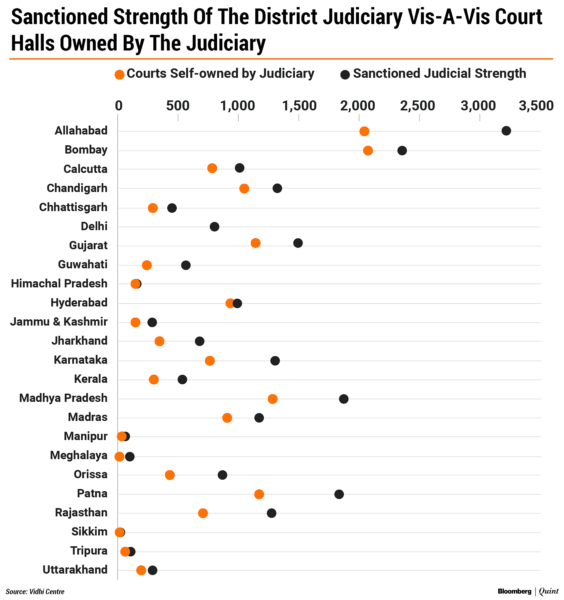 The myth of the underfunded judiciary