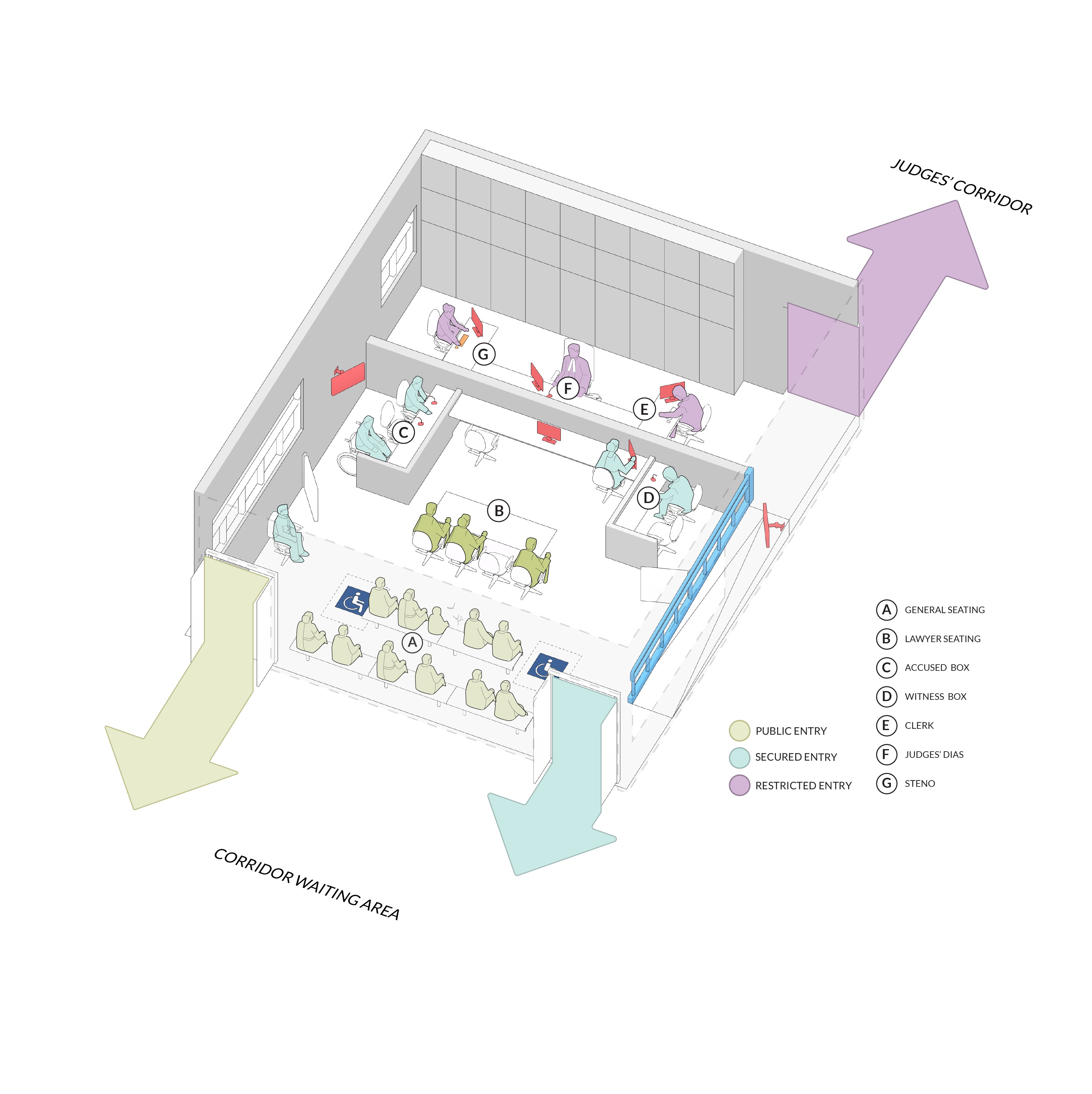 Re-imagining District Courts with a User-Centric Lens
