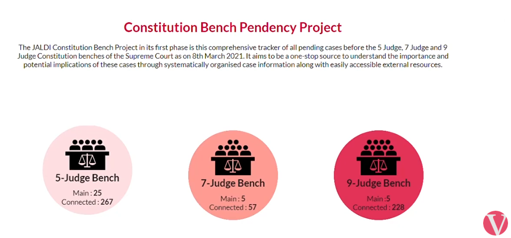 Walkthrough - The Constitution Bench Pendency Project