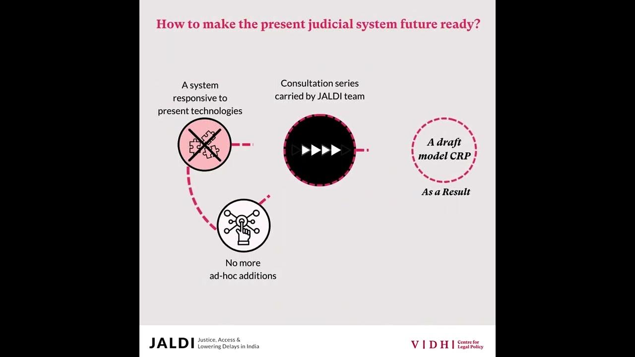 Civil Litigation Process for the Digital Age
